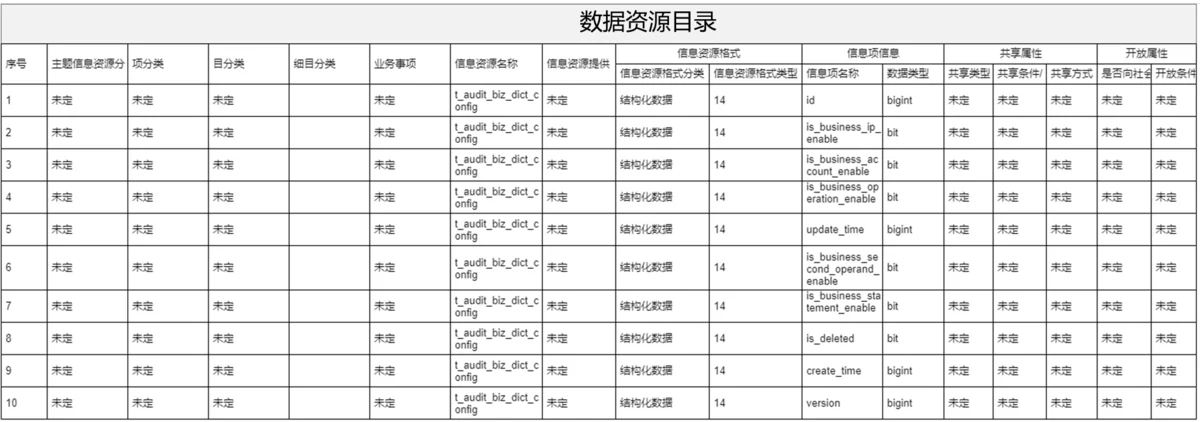 素治通平台数据资源目录截图